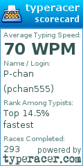 Scorecard for user pchan555