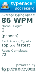 Scorecard for user pchoco