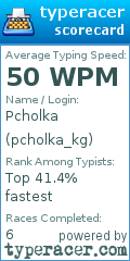 Scorecard for user pcholka_kg