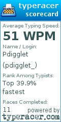 Scorecard for user pdigglet_