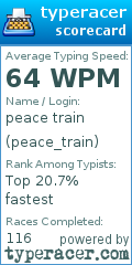 Scorecard for user peace_train