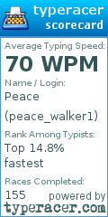 Scorecard for user peace_walker1