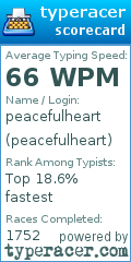 Scorecard for user peacefulheart