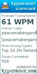 Scorecard for user peacemakergandhi12