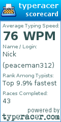 Scorecard for user peaceman312