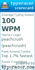 Scorecard for user peachcrush