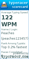 Scorecard for user peaches123457
