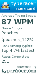 Scorecard for user peaches_1425