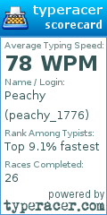 Scorecard for user peachy_1776