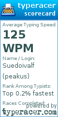 Scorecard for user peakus