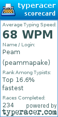 Scorecard for user peammapake