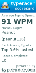 Scorecard for user peanut116