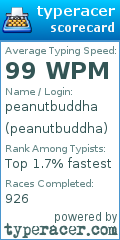 Scorecard for user peanutbuddha