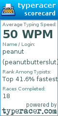 Scorecard for user peanutbutterslut