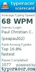 Scorecard for user peapaul02