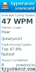 Scorecard for user pearjuice