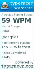 Scorecard for user pearpie