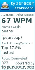 Scorecard for user pearsoup