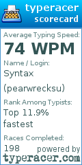 Scorecard for user pearwrecksu