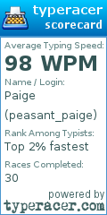 Scorecard for user peasant_paige