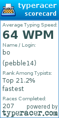 Scorecard for user pebble14