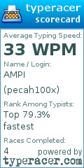 Scorecard for user pecah100x