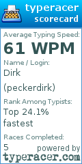 Scorecard for user peckerdirk