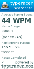 Scorecard for user peden24h