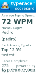 Scorecard for user pediro