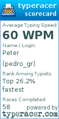 Scorecard for user pedro_gr