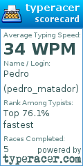 Scorecard for user pedro_matador