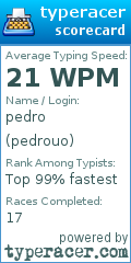 Scorecard for user pedrouo