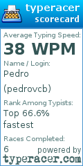 Scorecard for user pedrovcb