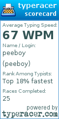 Scorecard for user peeboy