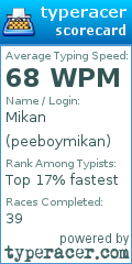 Scorecard for user peeboymikan