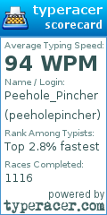 Scorecard for user peeholepincher
