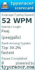 Scorecard for user peejgallo