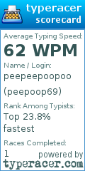 Scorecard for user peepoop69