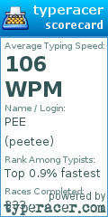 Scorecard for user peetee