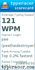 Scorecard for user peethedestroyer