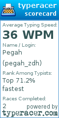 Scorecard for user pegah_zdh