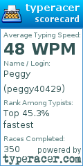 Scorecard for user peggy40429