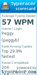 Scorecard for user peggyb