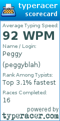 Scorecard for user peggyblah