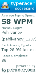 Scorecard for user pehlivanov_1337