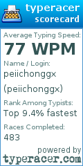 Scorecard for user peiichonggx