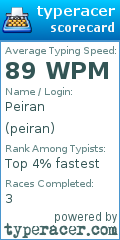 Scorecard for user peiran