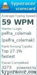 Scorecard for user pelfra_colemak
