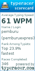 Scorecard for user pemburuexpresi