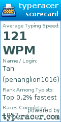 Scorecard for user penanglion1016